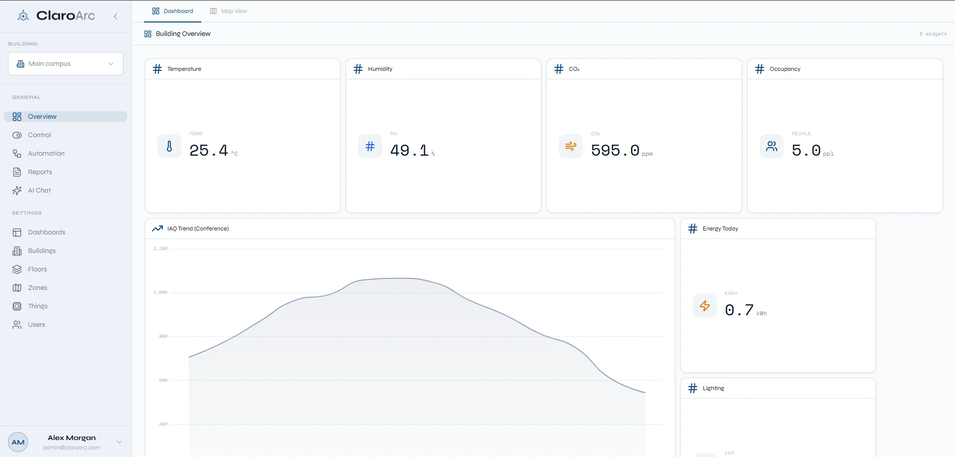 ClaroArc Building Overview Dashboard — live temperature, humidity, CO₂, occupancy and energy metrics